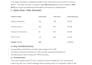 do professional ms office work including word, excel, and powerpoint